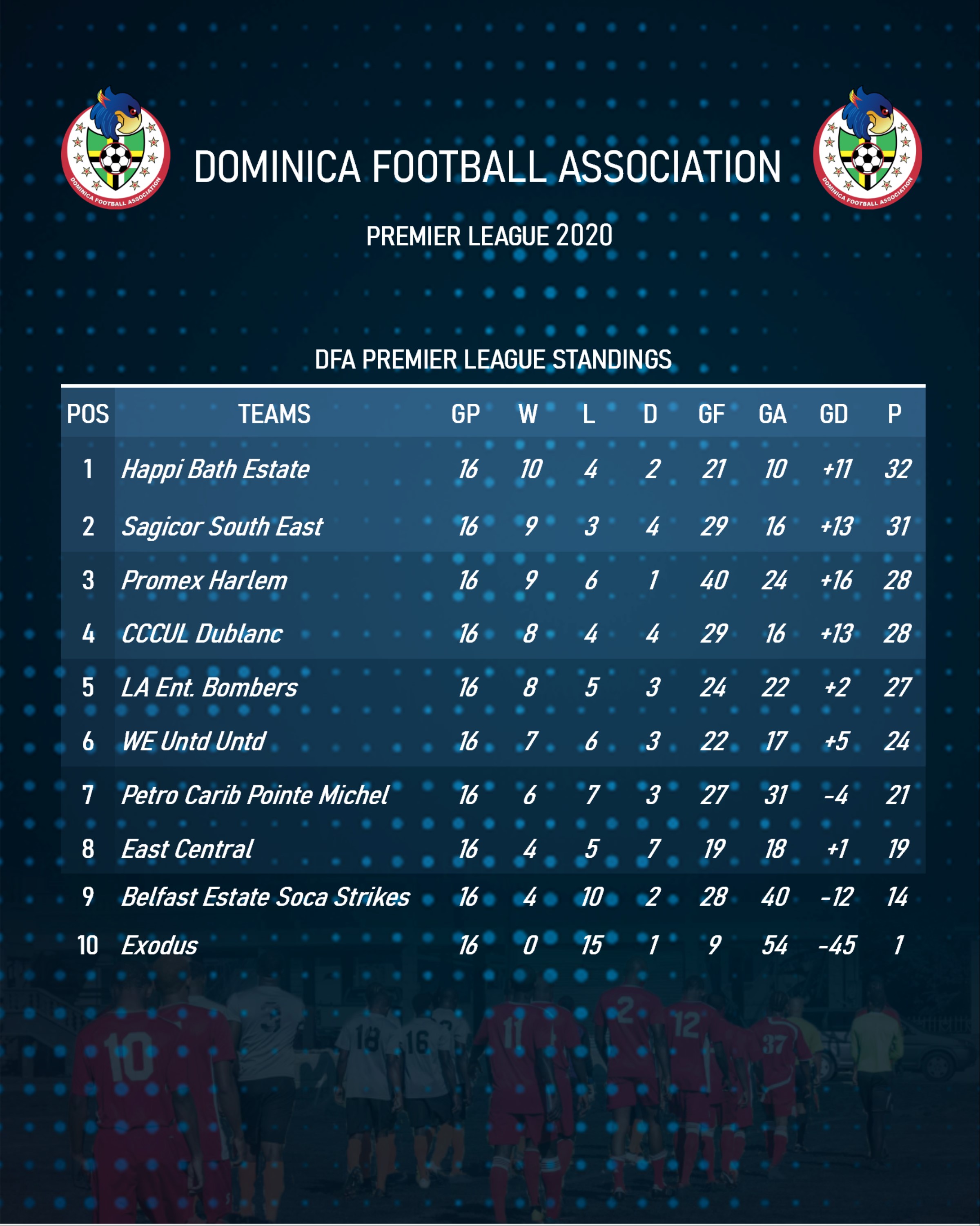 uefa conference league standing